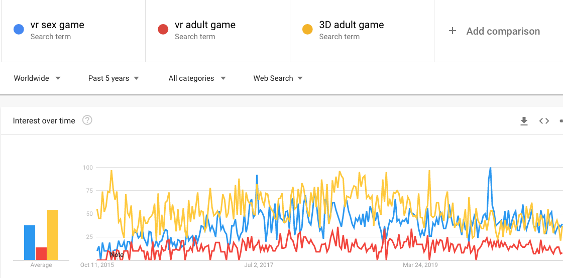 vr sex 3d game google trends forecast