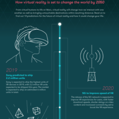 The Future of Virtual Reality﻿