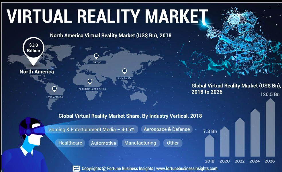 vr market trend report