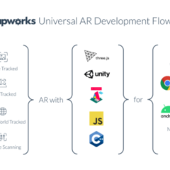 Zappar Unites AR Developers by Launching SDKs for Three.js, Unity, A-Frame 