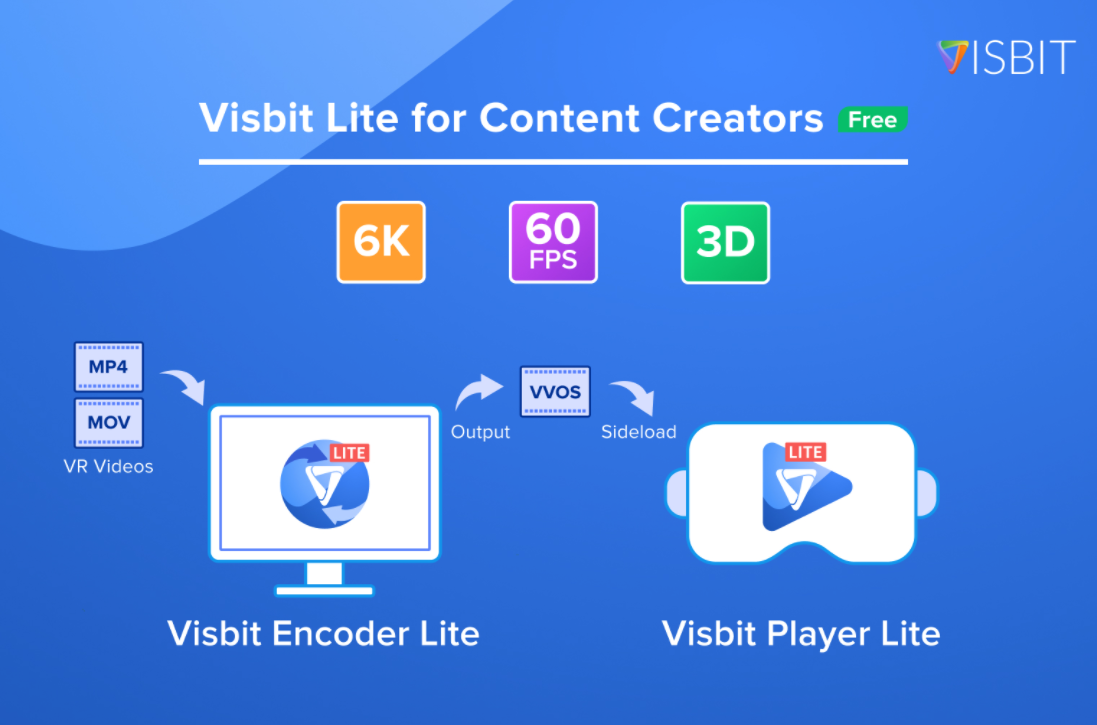 360 video content creator app